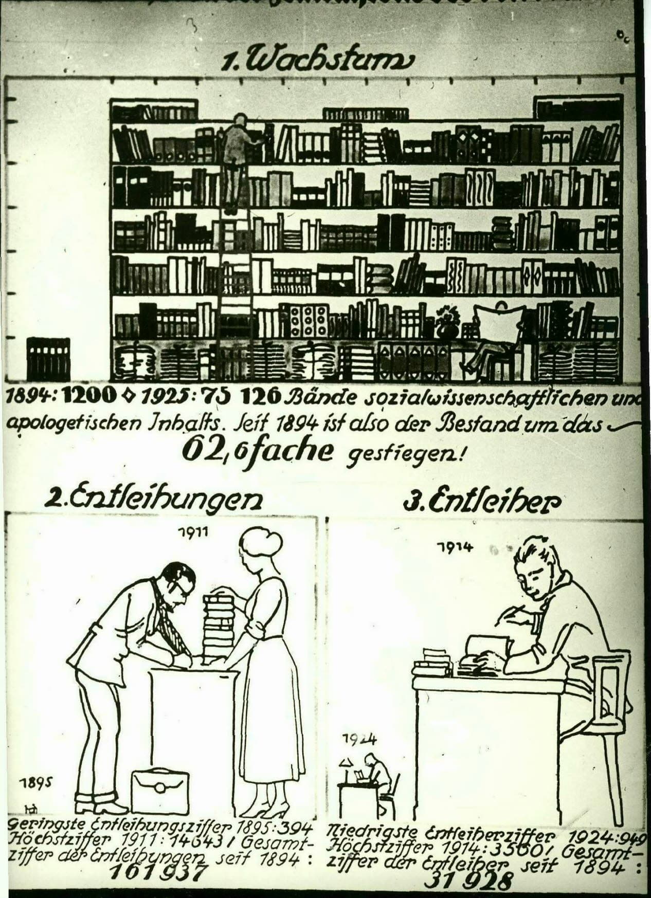 Das Digitalisierungsprojekt